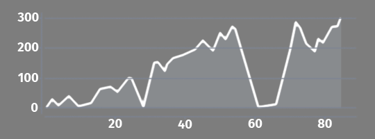 Elevation profile Pula - Labin