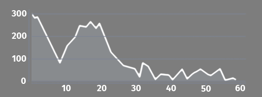 Elevation profile Labin - Rijeka