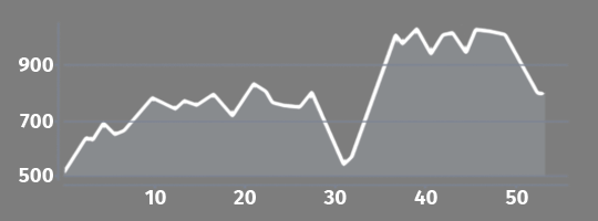 Elevation profile 06 Bater - Krasno Polje