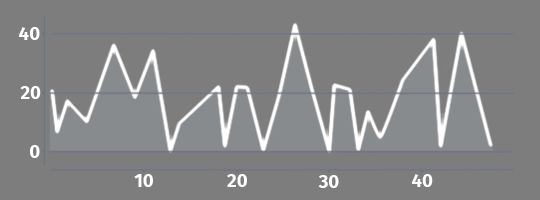 Elevation profile Pakoštane - Šibenik