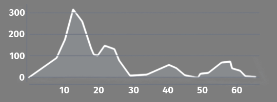 Elevation profile A2 Cres - Rab