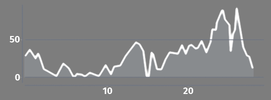 Elevation profile A4 Povljana - Krneza